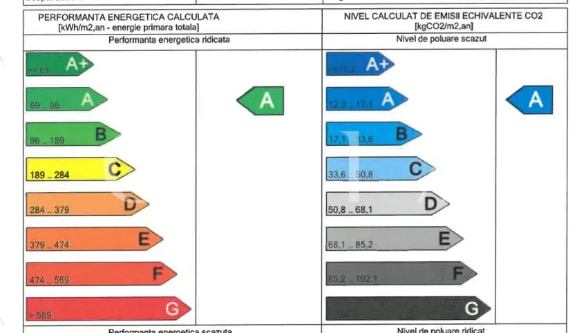 Soarelui, Etaj 2, Disponibil Imediat