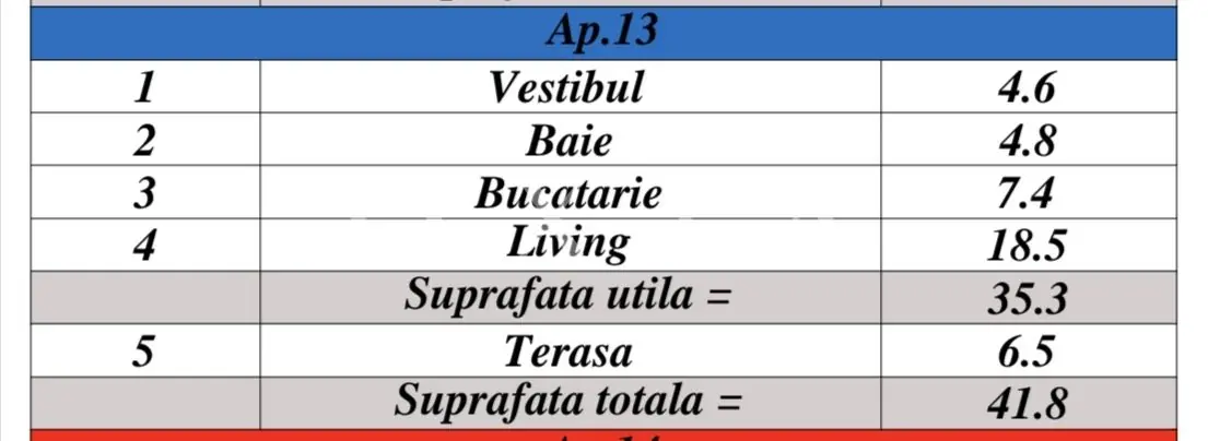 Soarelui (Sud Plaza) – Etaj Interemdiar – Disponibil Imediat